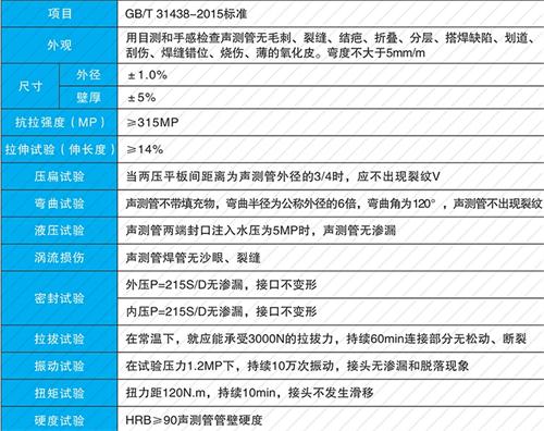 胶州钳压式声测管现货性能特点